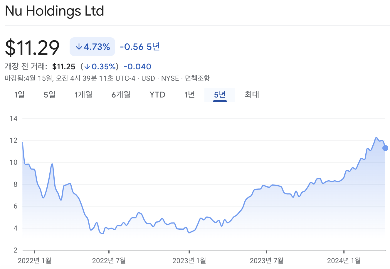 누홀딩스 주가