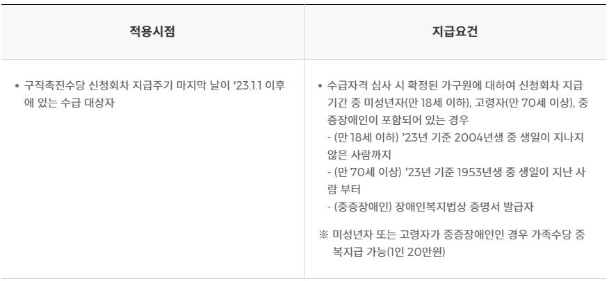 가족수당 적용시점 및 지급요건