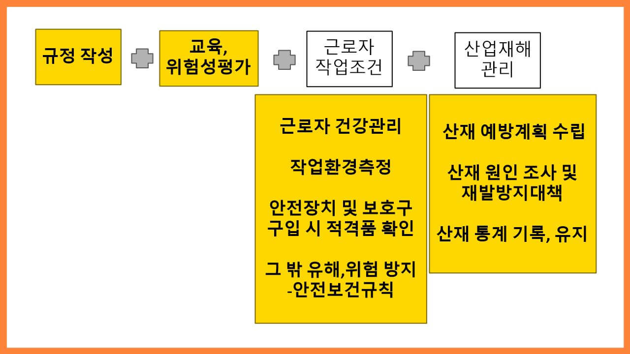 안전보건관리책임자 업무 제15조