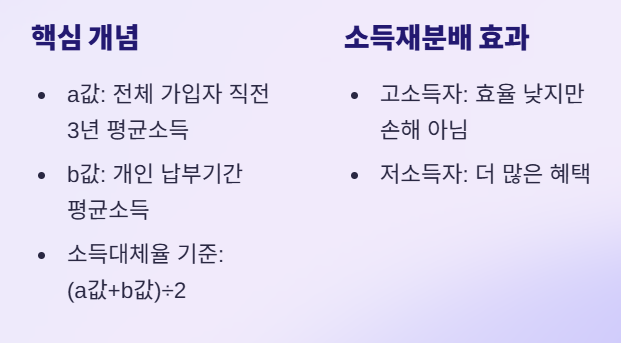  소액 국민연금가입으로 연금 수령액 늘리는 완벽 가이드!