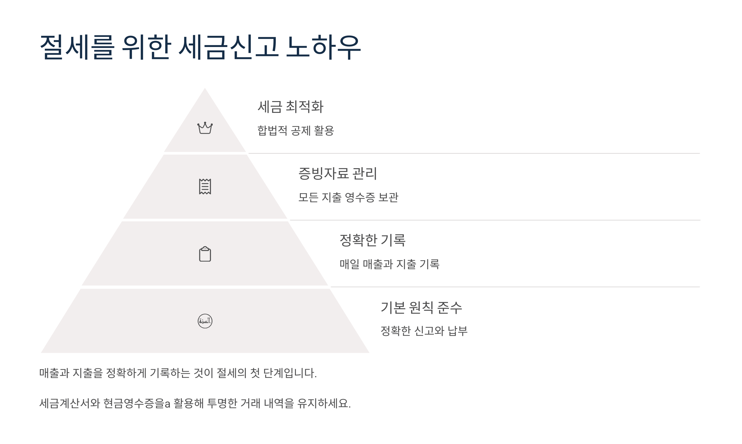 절세를 위한 세금신고 노하우