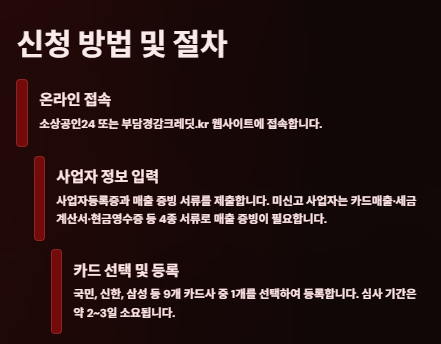 소상공인 부담경감 크레딧 지원대상,절차,신청방법 및 사용방법