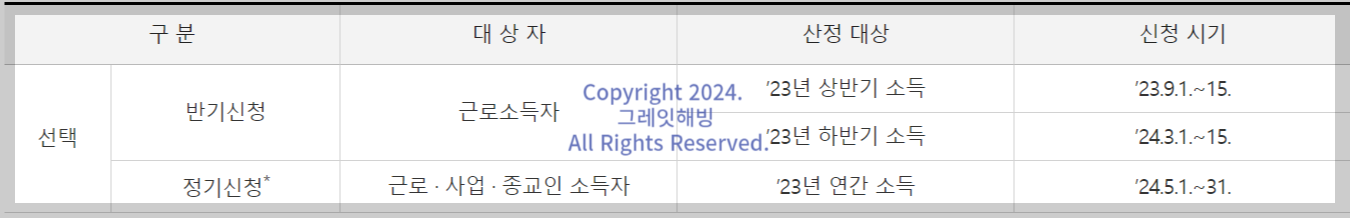 2024 근로자녀장려금 신청기간