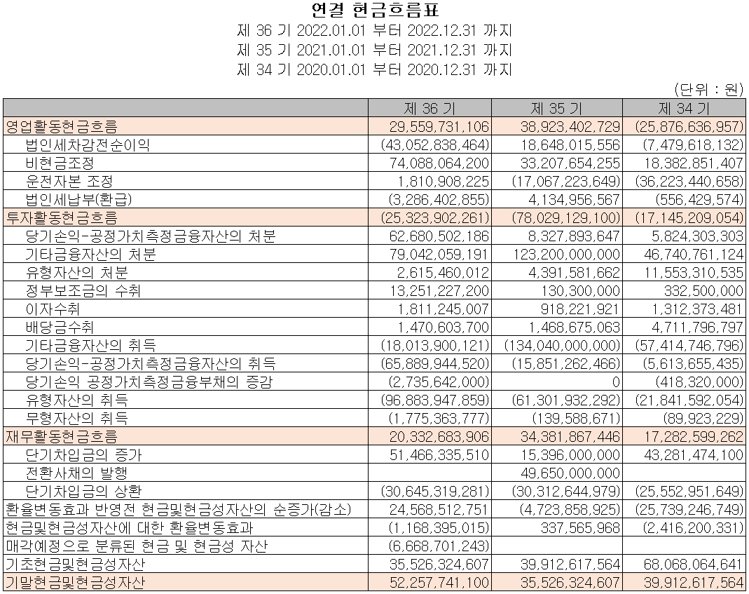 자화전자 - 현금흐름표