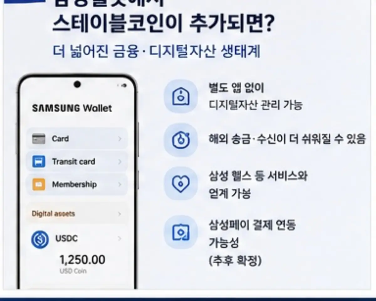 삼성월렛 스테이블코인 추가 후 예상되는 디지털자산 기능