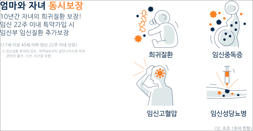 보장내용(출처:우체국)