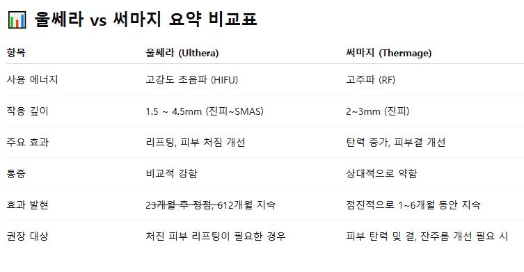 울쎄라-써마지-비교