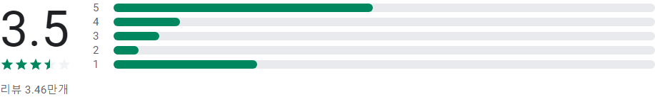 tvN 온에어, 실시간 TV 보기, 티빙(TVING)