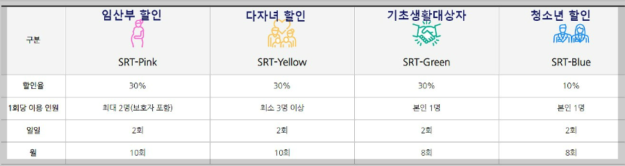 SRT예매시-할인-주차장-정보-팁