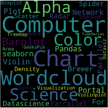 WordCloud 예시