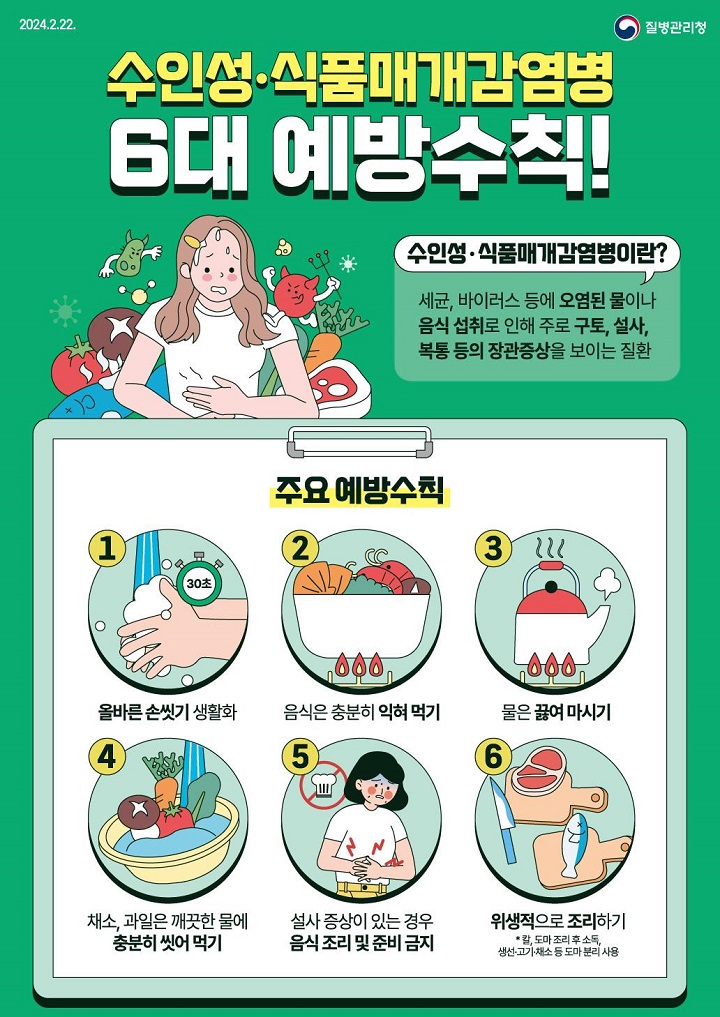 질병관리청이 안내하는 수인성·식품매개감염병 6대 예방수칙 포스터. 손 씻기, 음식 익혀 먹기, 물 끓여 마시기, 채소 과일 세척, 증상 시 조리 금지, 위생적 조리 등 일러스트로 설명됨.