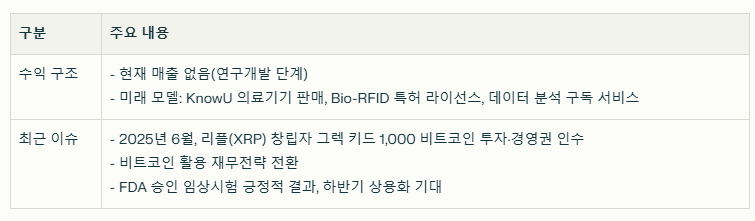 노 랩스 수익 구조와 최근 이슈