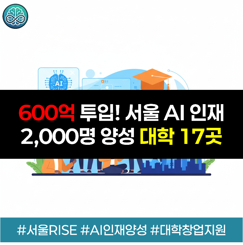 서울시가 4년간 600억 원을 투입해 연간 2,000명의 AI 인재를 양성하고 기술 창업을 지원하는 서울형 RISE 사업 선정 대학 17개소 안내