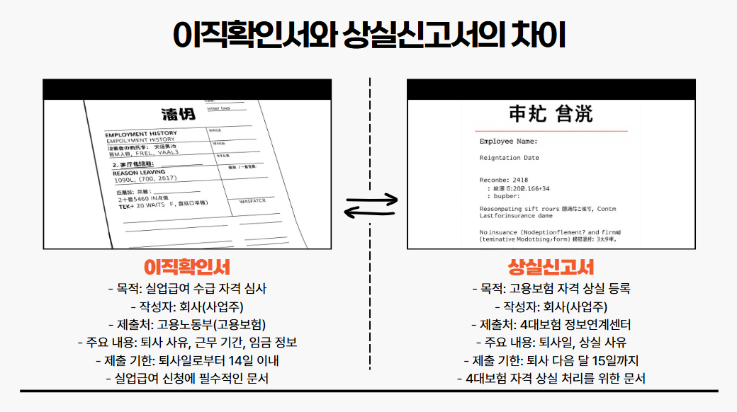 실업급여 이직확인서 처리기간