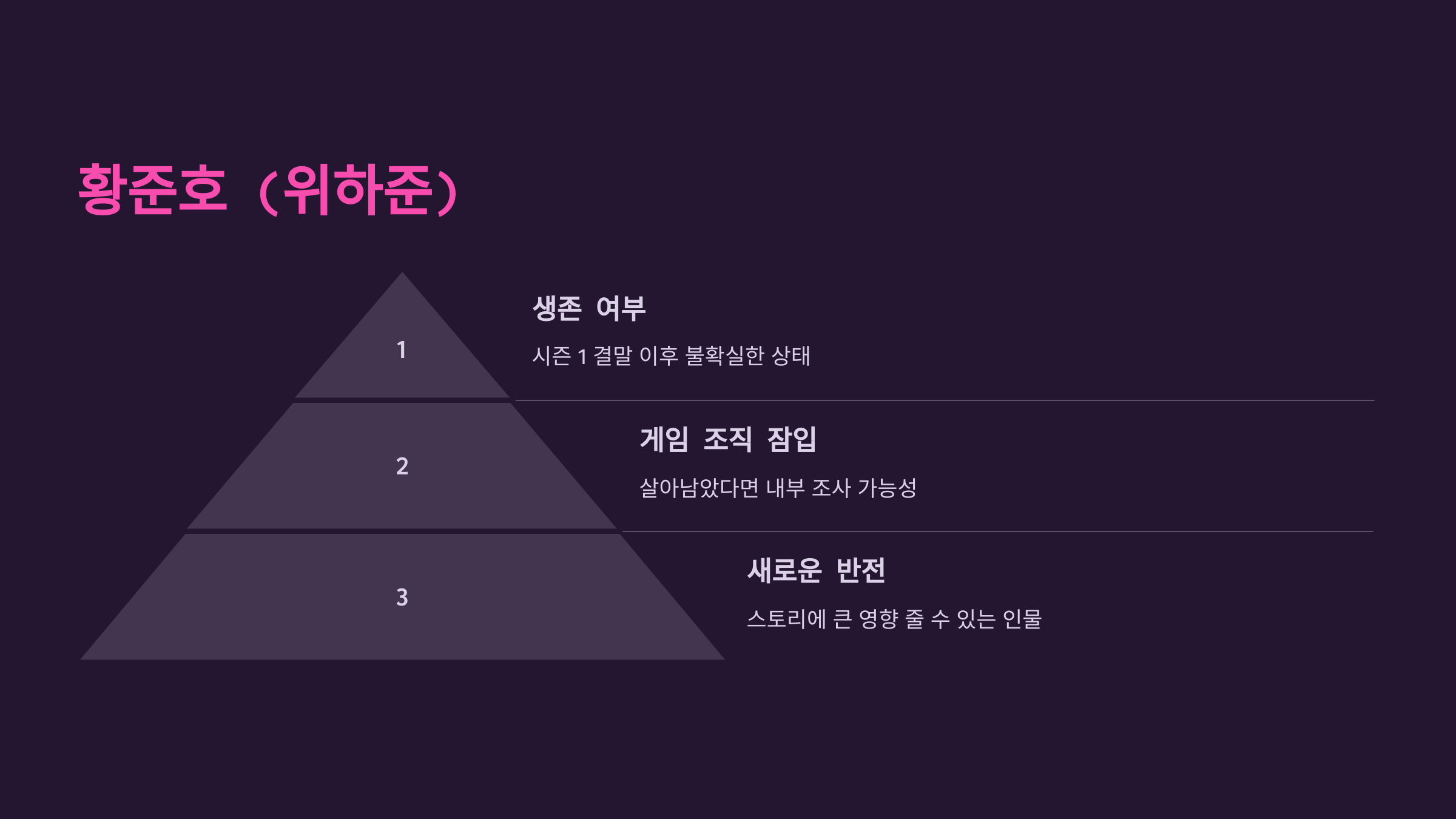 오징어 게임 시즌 2 출연진