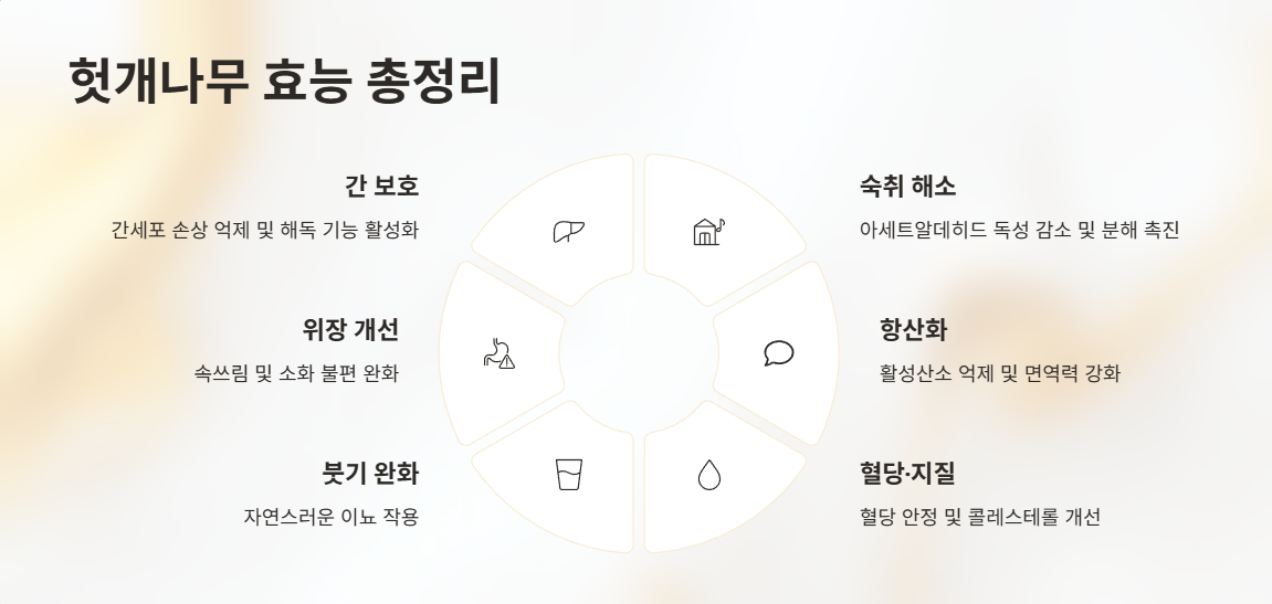 헛개나무 효능 6가지