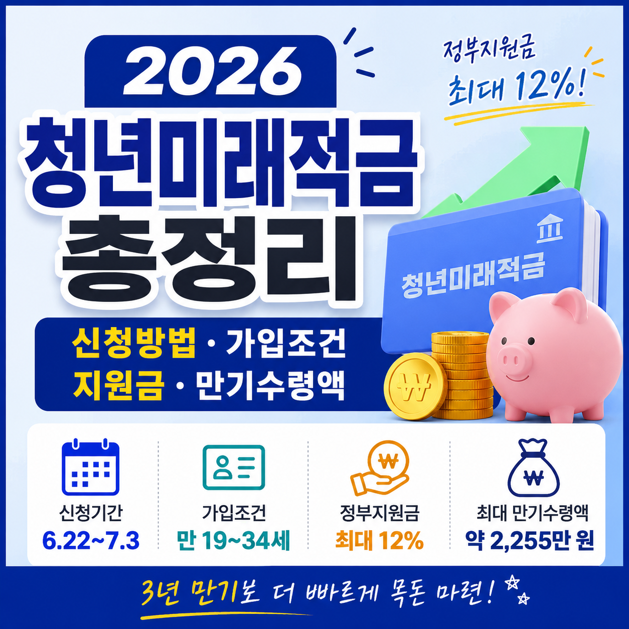 2026 청년미래적금 총정리|신청방법·가입조건·지원금·만기수령액