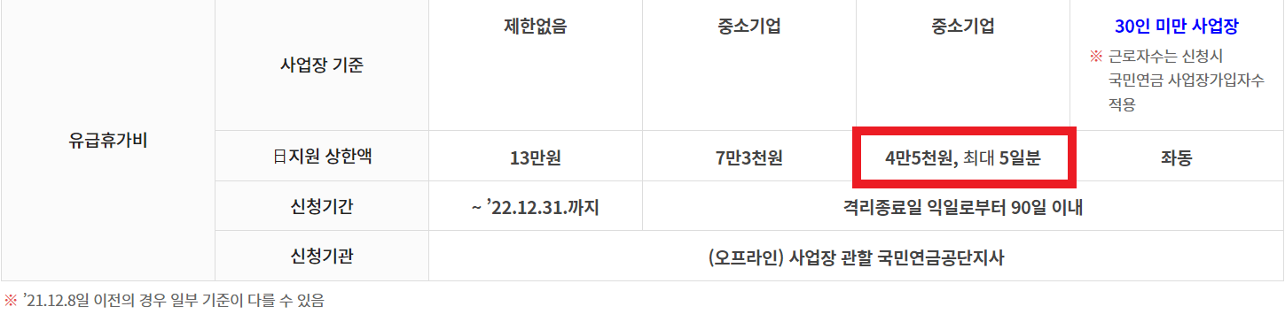 코로나-유급휴가-지원금-신청-방법