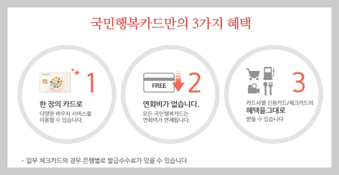 &ldquo;국민행복카드 신청 이렇게 쉬웠어? 2025년 최신 혜택과 발급 방법 완벽 안내&rdquo;