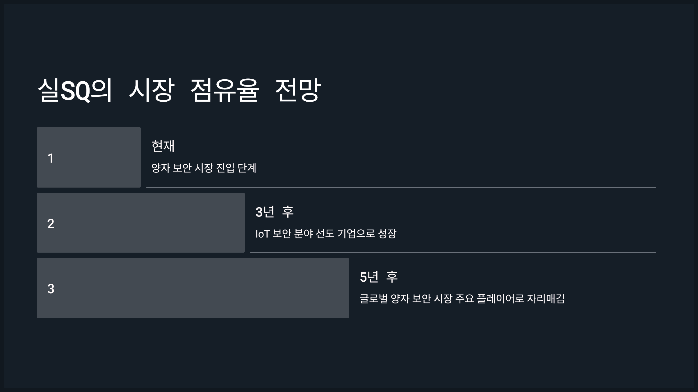 실SQ의 시장 점유율 전망
