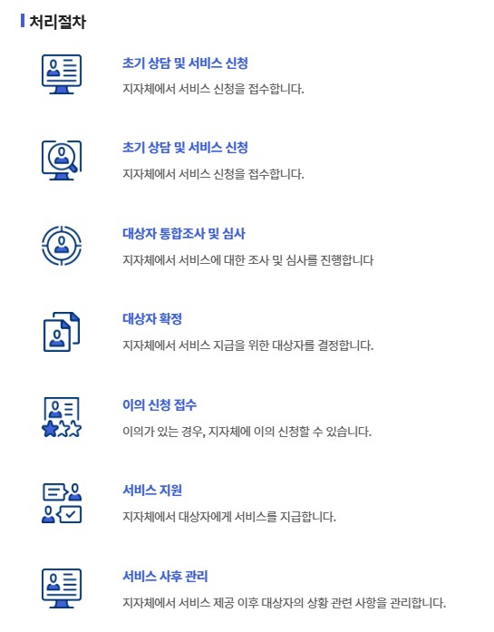 청년월세 한시 특별지원