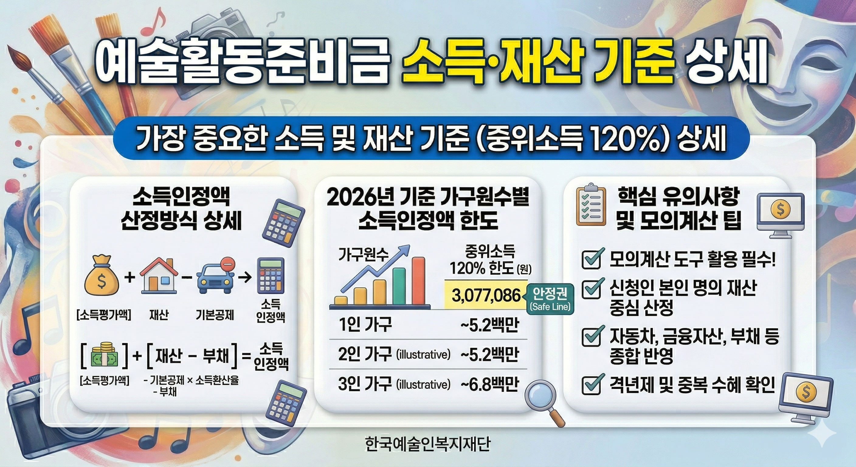 예술활동준비금 지원사업