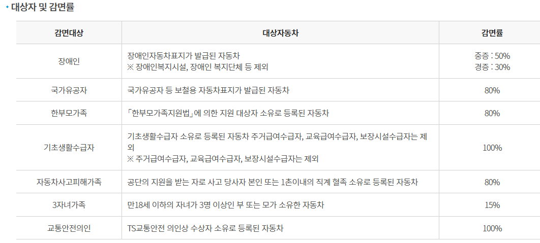 자동차검사 비용, 과태료, 기간 조회