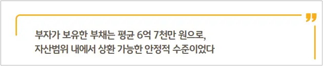 2024한국부자보고서-KB금융-부자의부채