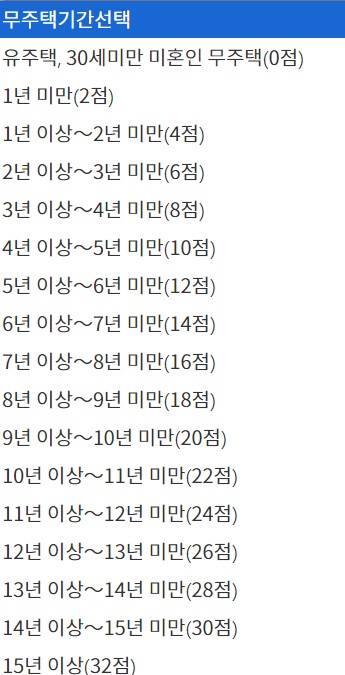 청약 가점계산기