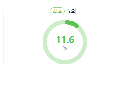현역가왕 5회 시청률