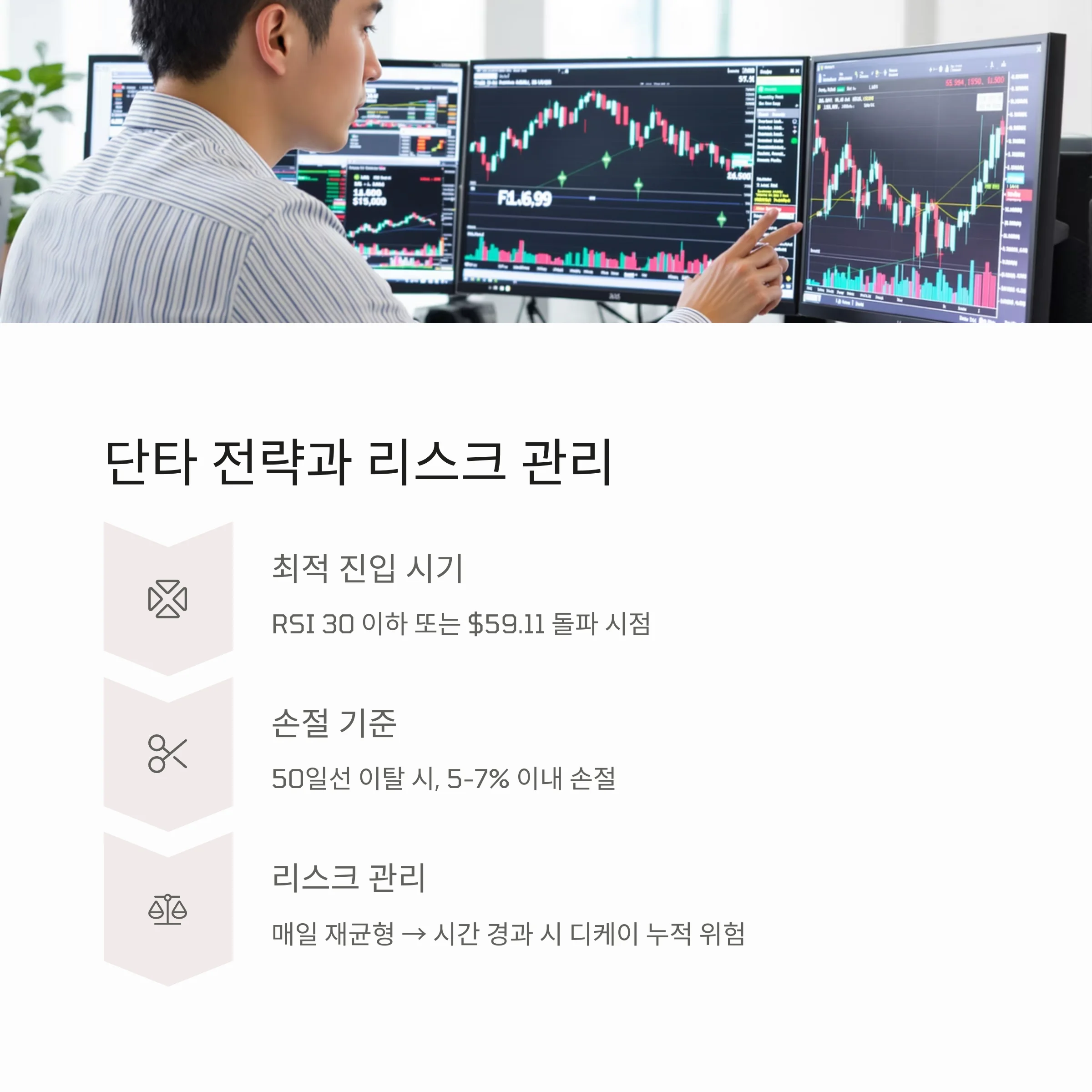 TQQQ, 단타 투자의 기회