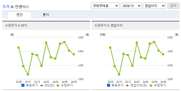 메타바이오메드_컨센서스