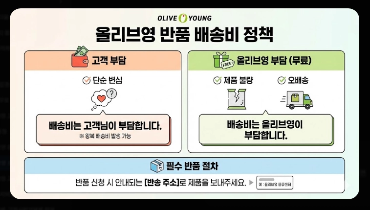 올리브영 상담원 연결방법