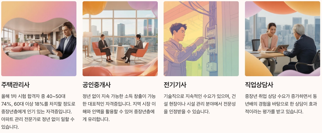 60대가 주목해야 할 정년 없는 자격증 직업 정리