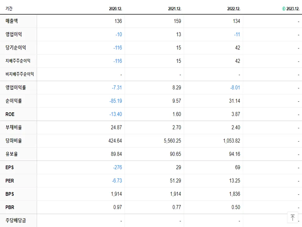클라우드에어 재무제표