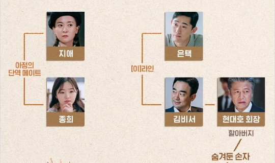 웨딩-임파서블-정보-출연진-절대-보면-안되는-이유