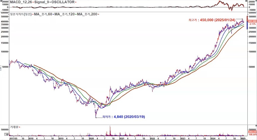 HD현대일렉트릭