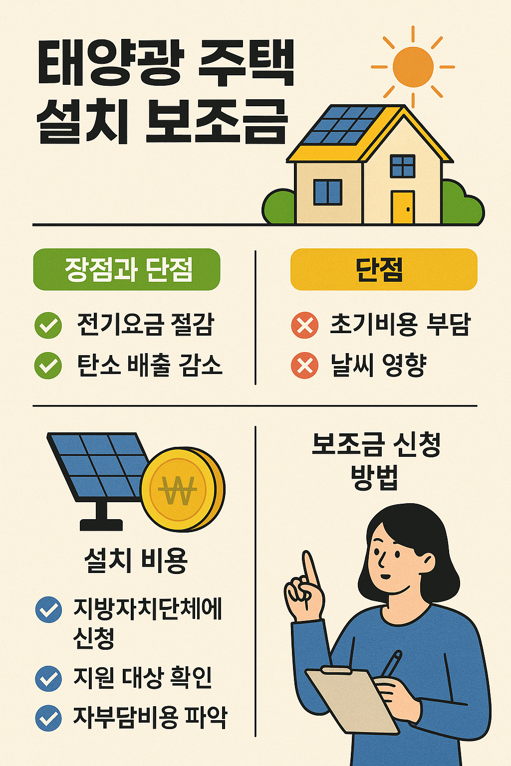 태양광 주택 설치 보조금이란?