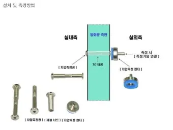 방화문용 차압측정공의 설치 목적 및 설치 장소로 기준정리_22