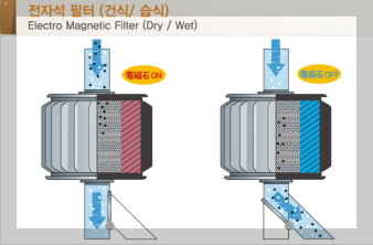 대보마그네틱 기업 이미지