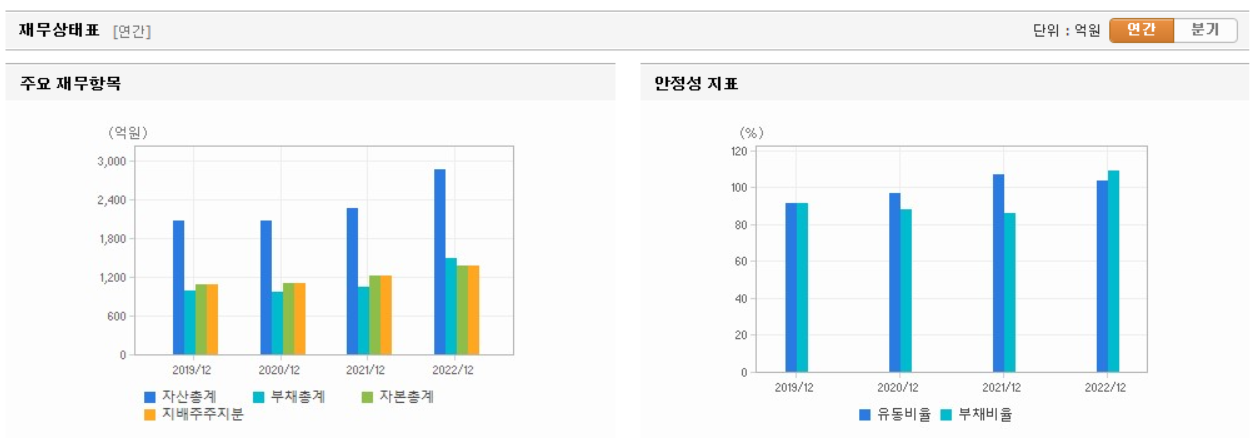 삼아알미늄 재무상태표