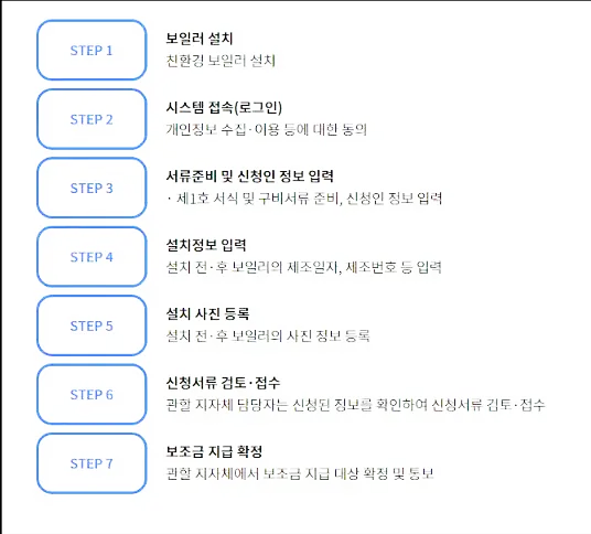 보일러 교체 지원금2
