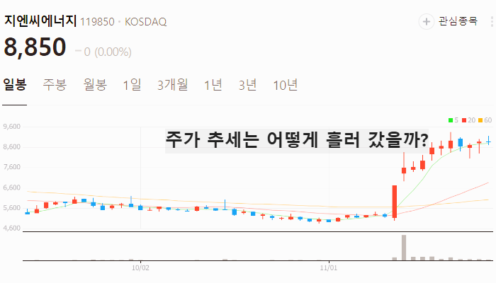 남북경협 관련주 납북경협주 대장주 테마주 TOP5