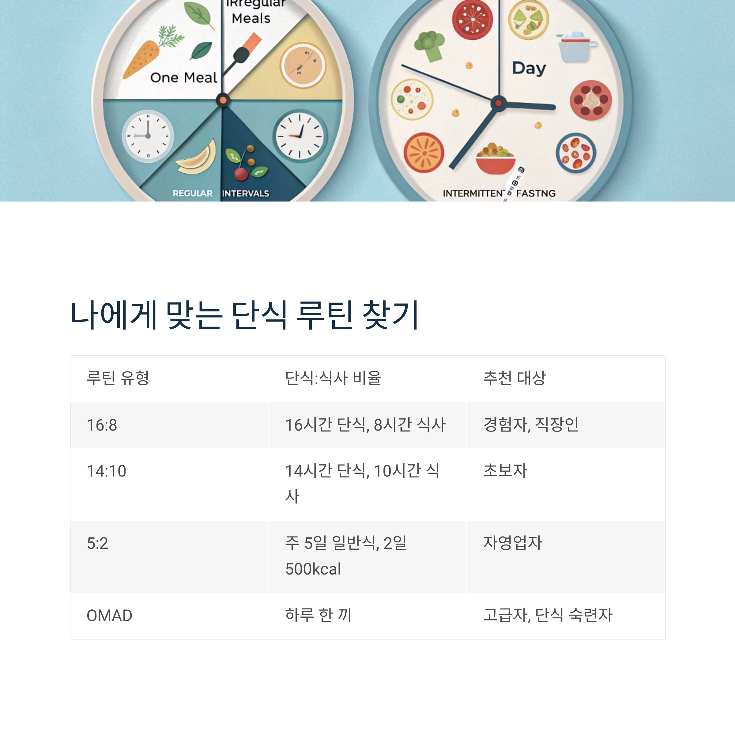 간헐적단식