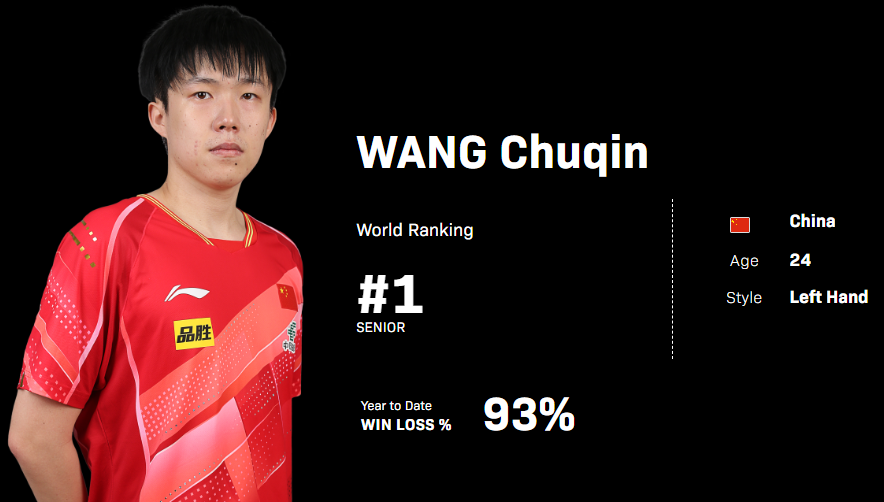 탁구 남자 세계 랭킹: ITTF 순위 소개, 한국 남자 탁구 랭킹