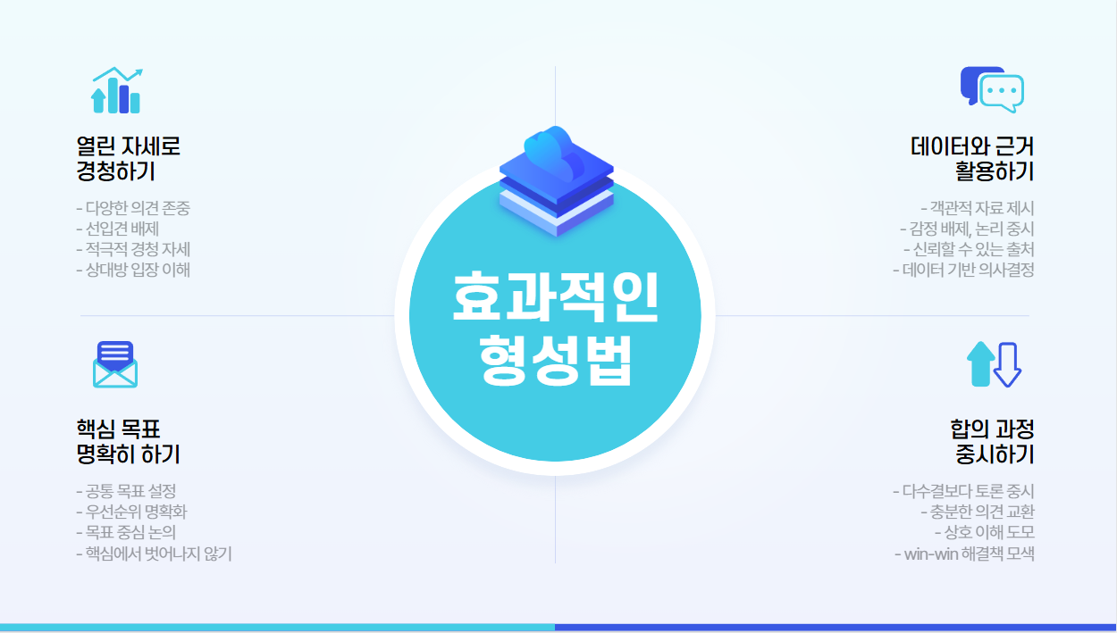 컨센서스를 잘 이루는 법 (실전 팁!)