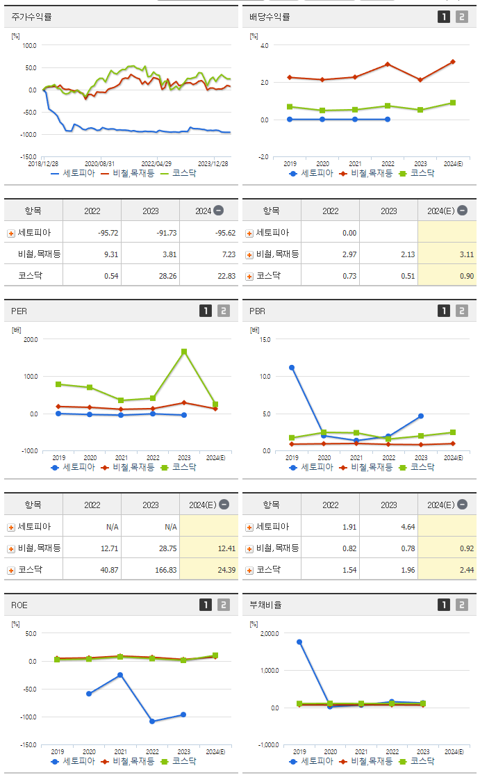 세토피아_섹터분석