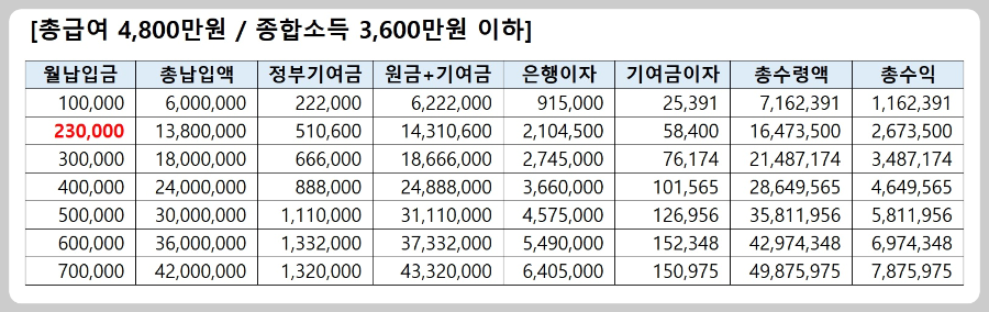 월-납입금-변경시-수령금-확인