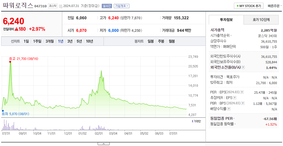 파워로직스_주가