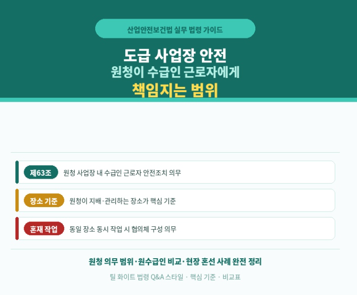 도급 사업장 안전, 원청이 수급인 근로자에게 책임지는 범위